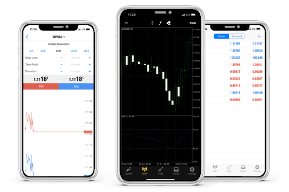 Metatrader 54 Download - MT5 Download