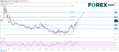 纽约商品交易所(NYMEX)天然气期货：继续反弹