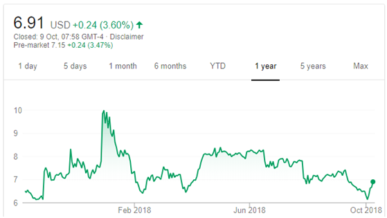 嘉盛集团计划回购5000万美元的公司普通股